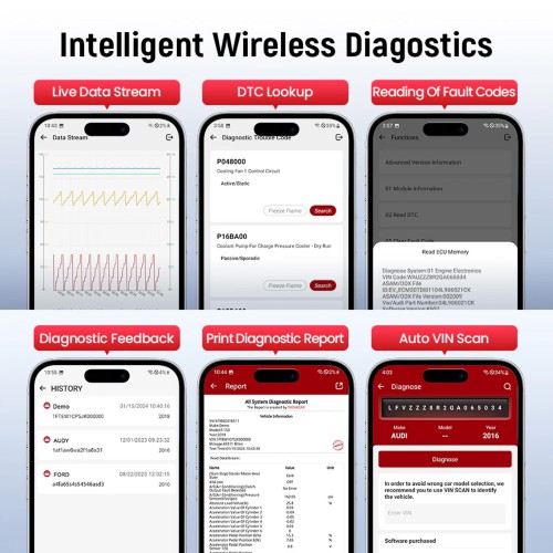 THINKCAR BD6 OBD2 Scanner Supports 5 Resets Services, AutoVIN & Full OBD2 Diagnostic Functions, Lifetime Free Updates