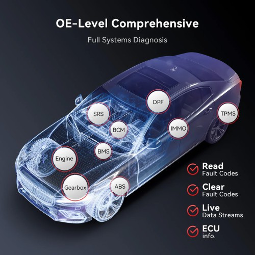 THINKCAR BD6 OBD2 Scanner Supports 5 Resets Services, AutoVIN & Full OBD2 Diagnostic Functions, Lifetime Free Updates