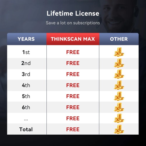 THINKCAR BD6 OBD2 Scanner Supports 5 Resets Services, AutoVIN & Full OBD2 Diagnostic Functions, Lifetime Free Updates