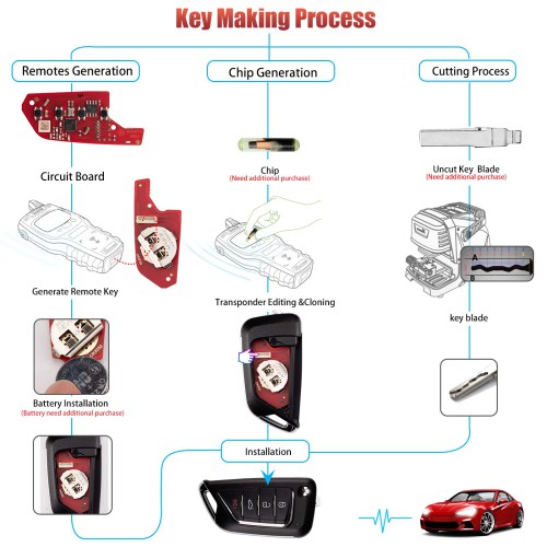 XHORSE XKCD06EN KAI.DLK Folding Key 4 Buttons Second Generation Universal Wired Remote Key 5pcs/lot