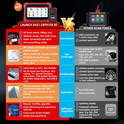 [US Ship] [Second-Handed] 90% New [Global Version] LAUNCH CRP919X BT Automotive Diagnostic Tool DBScar VII VCI Auto