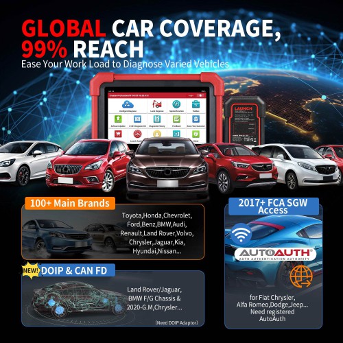 [US Ship] [Second-Handed] 90% New [Global Version] LAUNCH CRP919X BT Automotive Diagnostic Tool DBScar VII VCI Auto