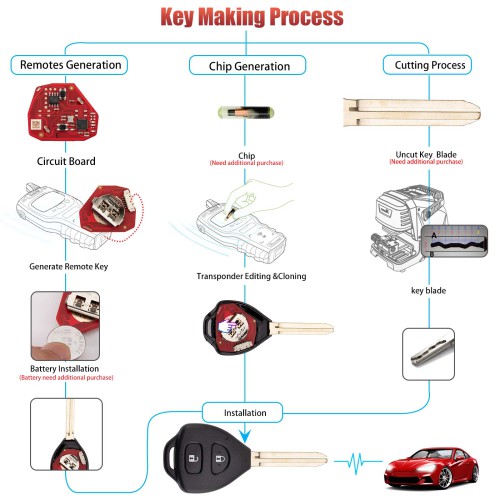 XHORSE XKTO25EN for Toyota Models 2 Buttons Triangle Second Generation Wired Remote 5pcs/lot