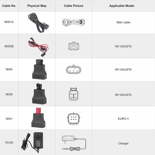 [US Ship Only] [Second-Handed] 90% New OBDSTAR iScan MV Agusta Intelligent Motorcycle Diagnostic Tool Portable Tablet Scanner