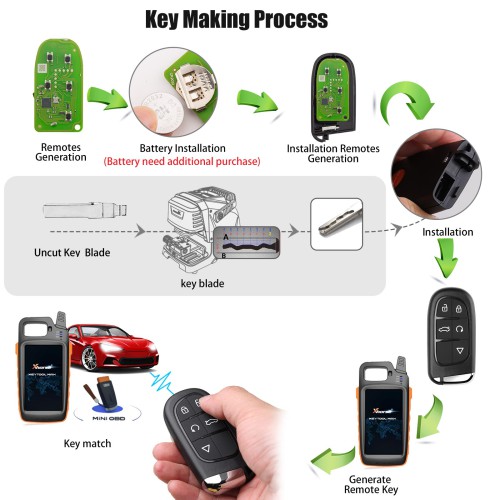 Xhorse XM38 Universal Smart Remote Key 5 Buttons Jeep Type 2 Style XSJP01EN 5pcs/lot