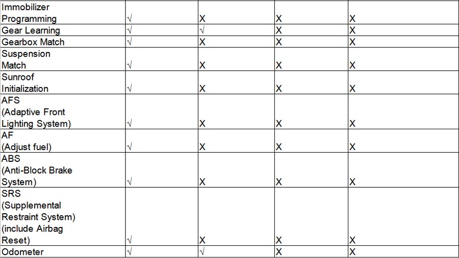 VIDENT iAuto708 Lite Comparison Table