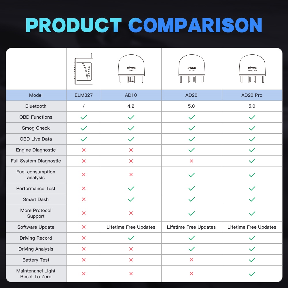 XTOOL AD20 PRO comparison