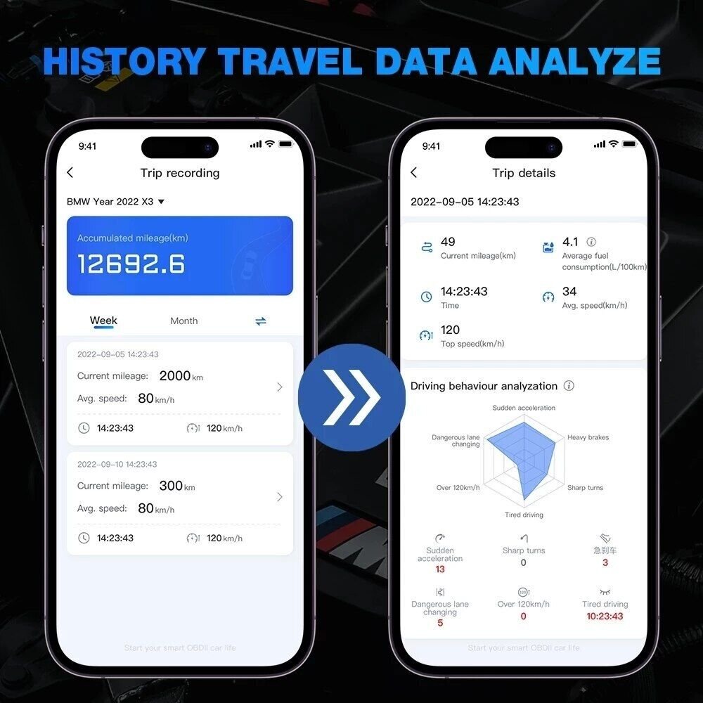 data analyze