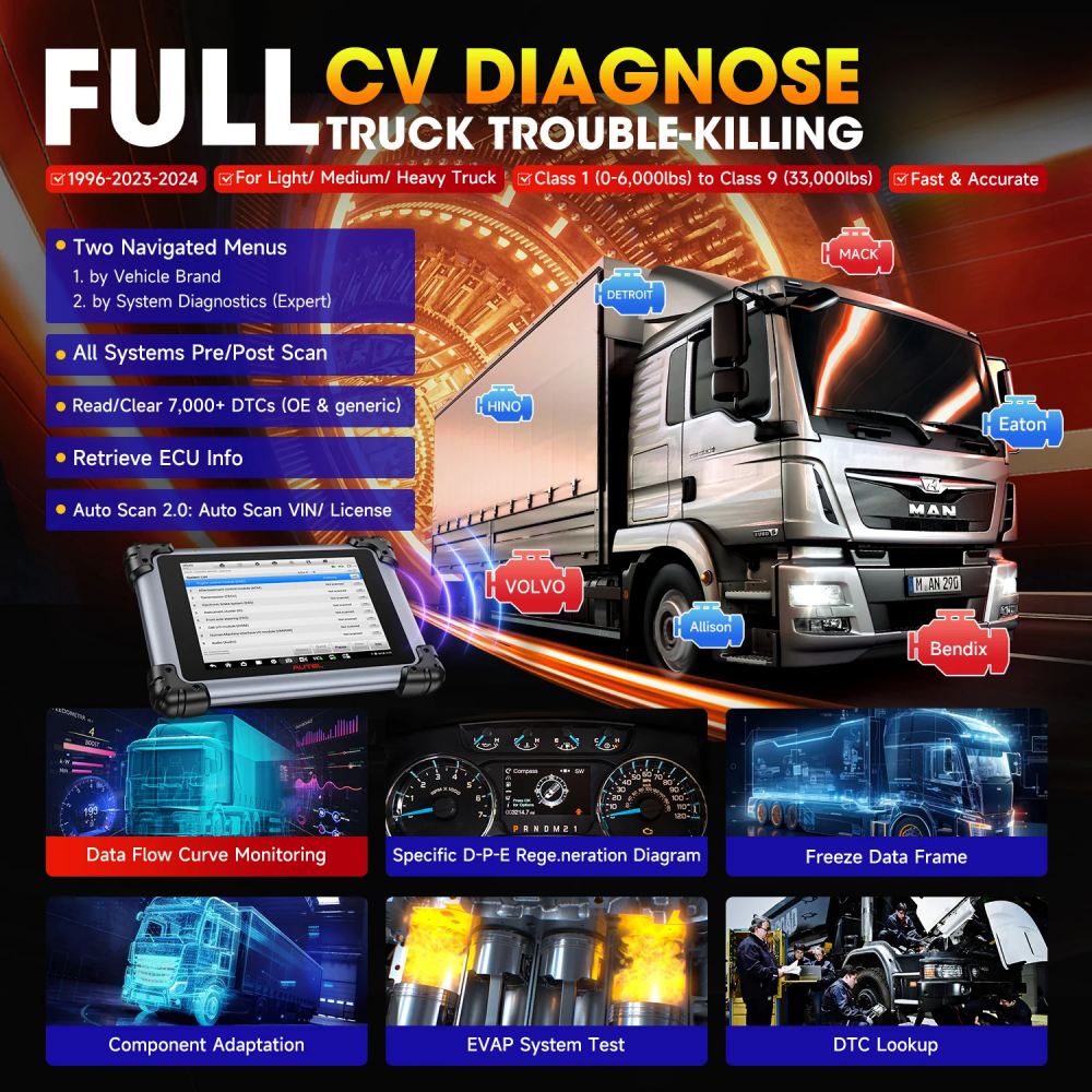 full cv diagnosis