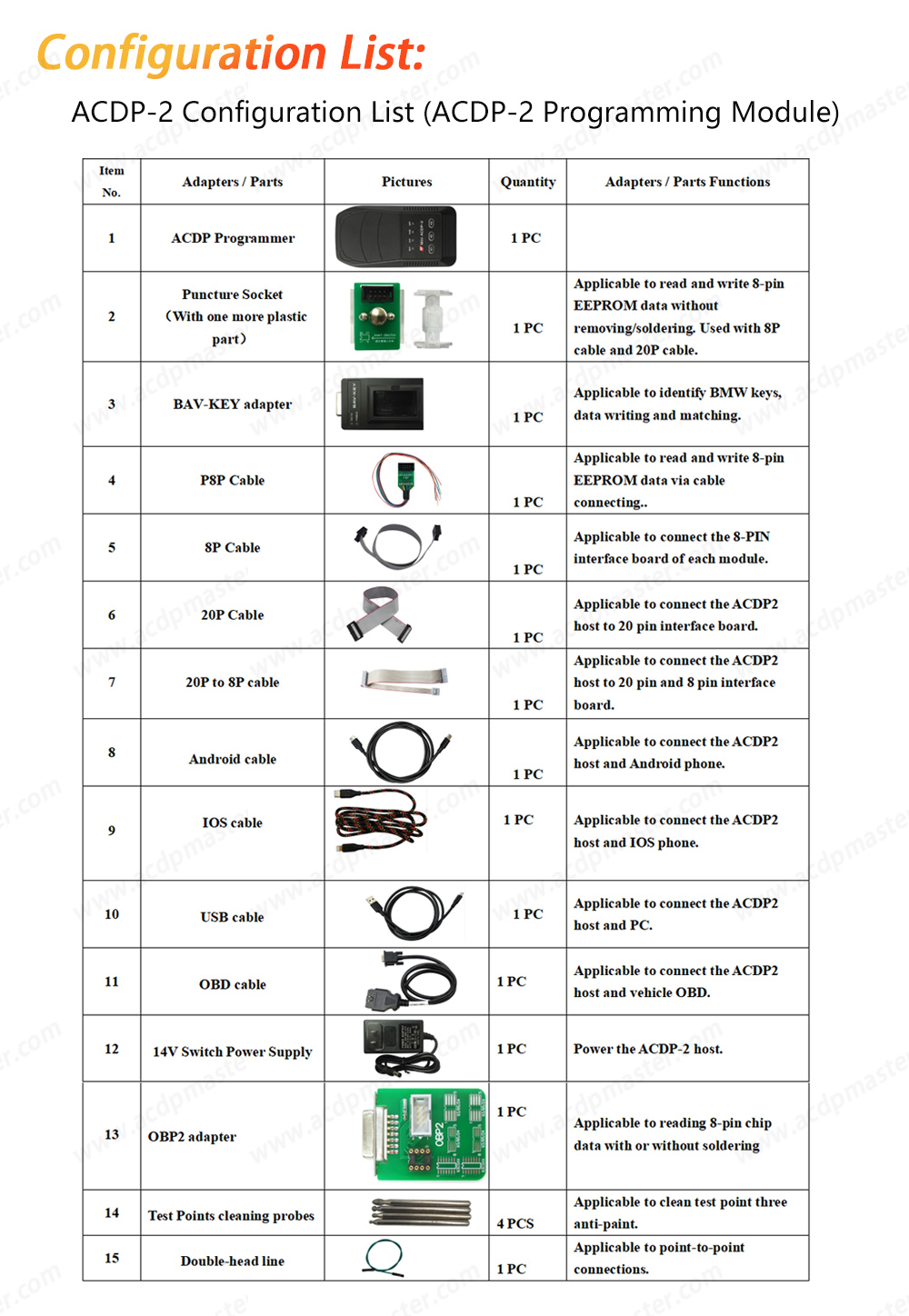 yanhua mini acdp dme clone package 3
