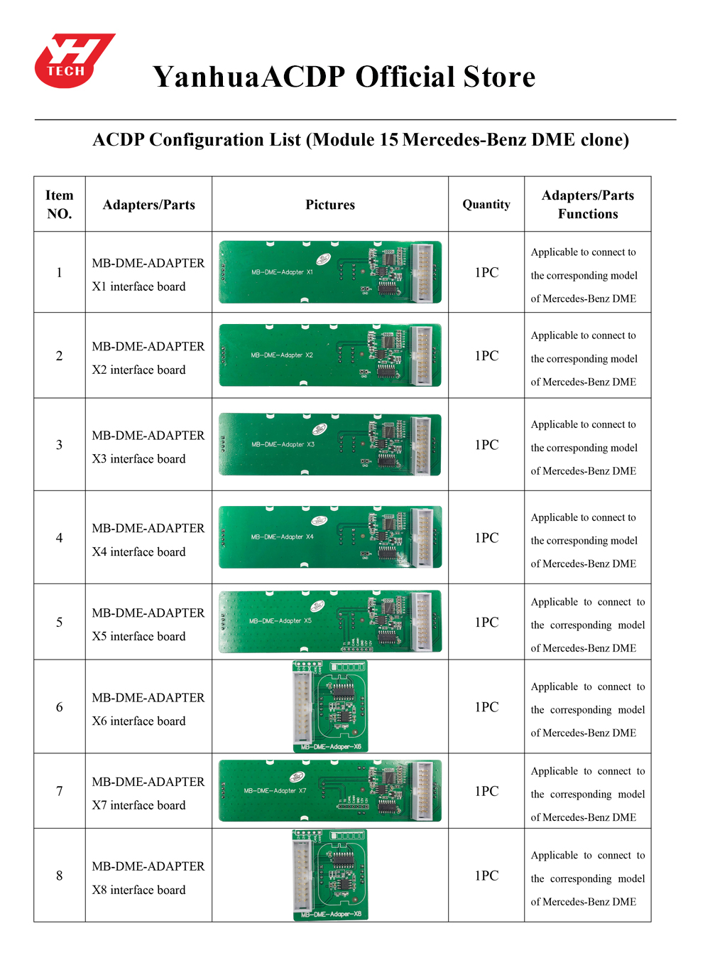 module 15 package