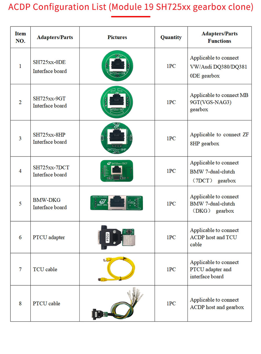 module 19 package