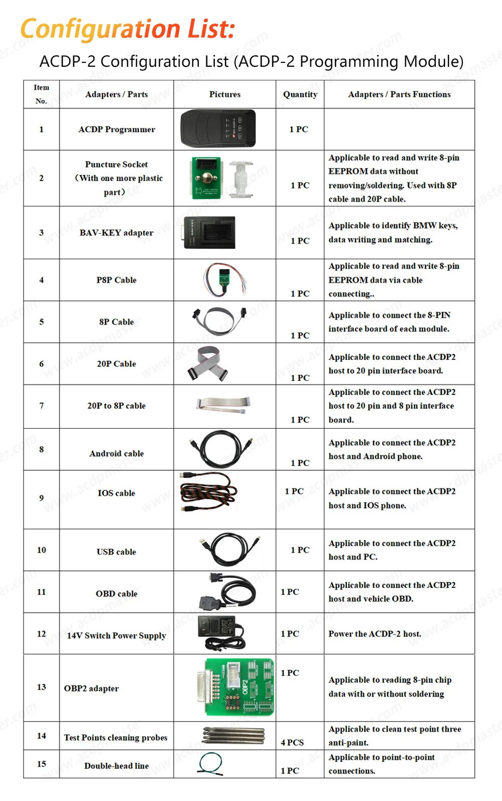 Yanhua Mini ACDP2 ECU Package for BMW 3