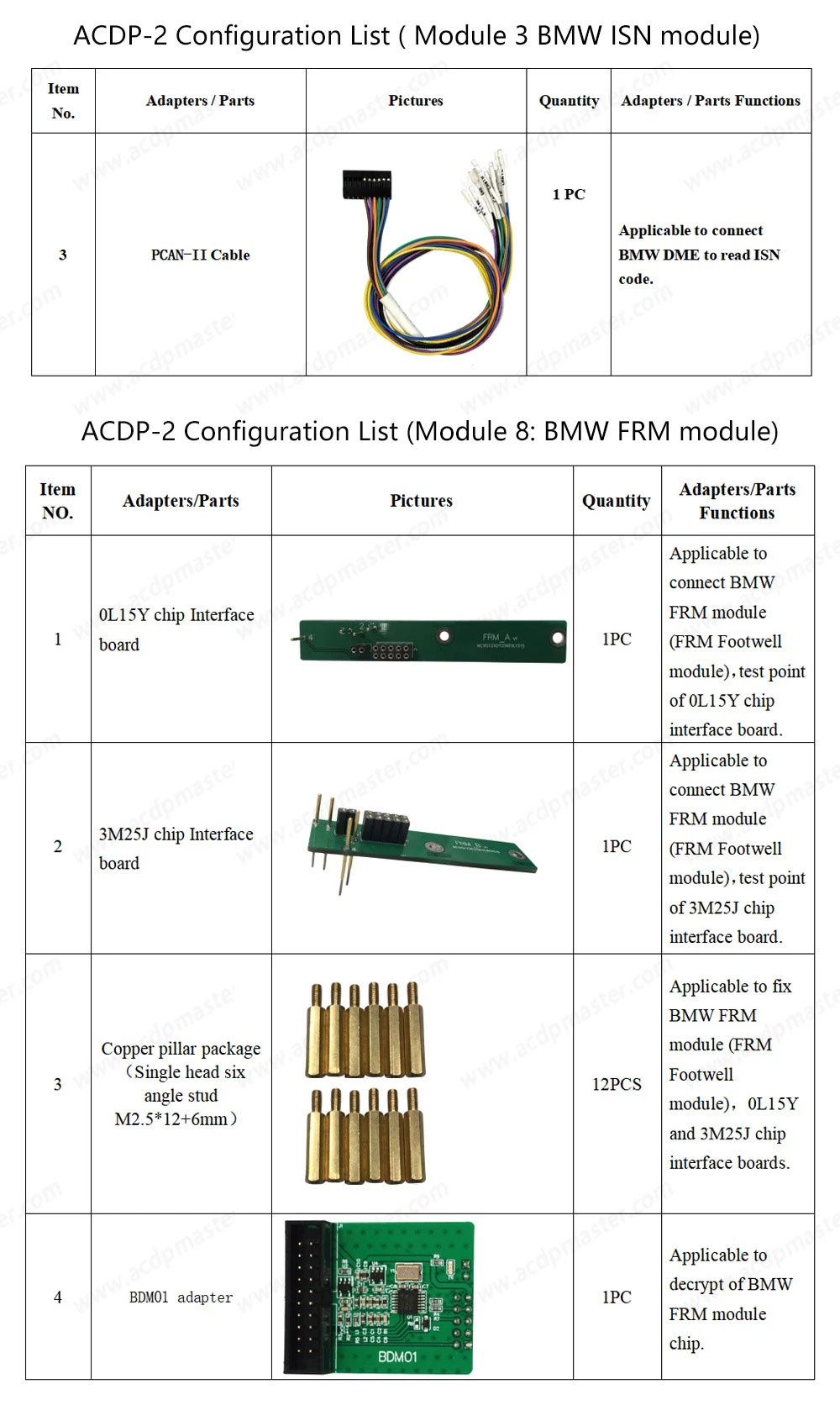 Yanhua Mini ACDP2 ECU Package for BMW 4