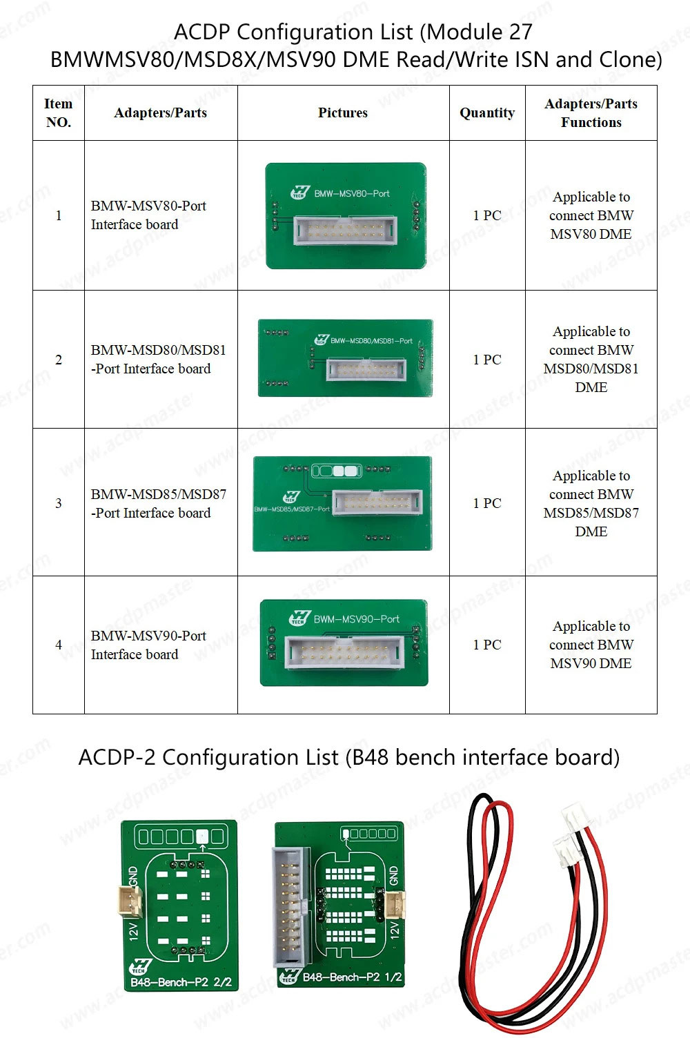 Yanhua Mini ACDP2 ECU Package for BMW 5
