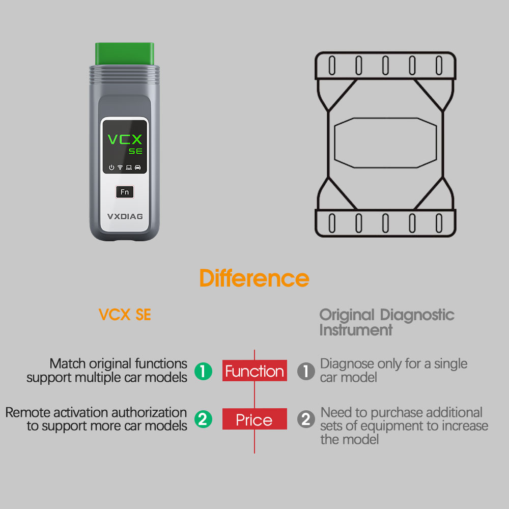 VXDIAG vs Other Testers 1