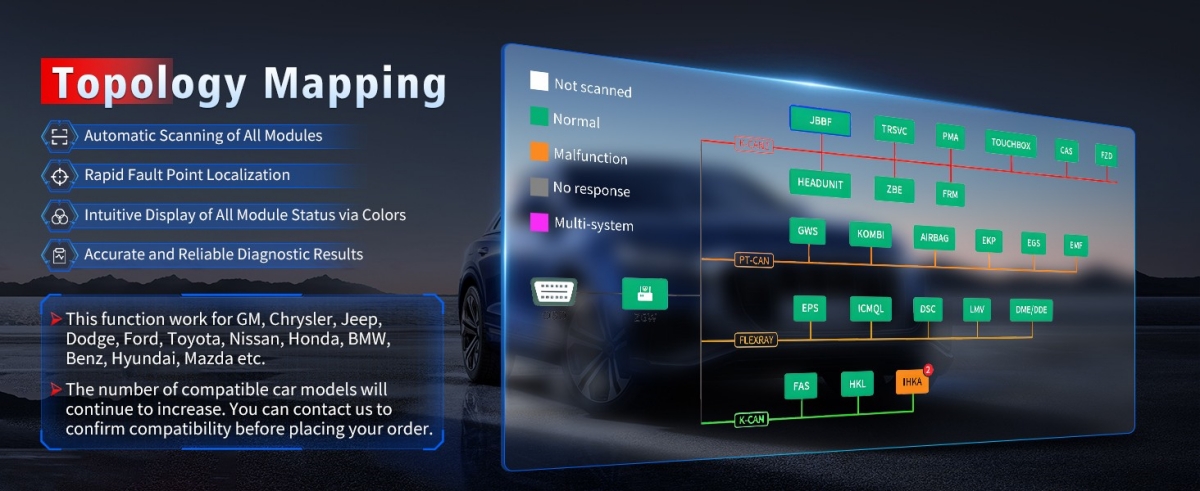 topology mapping