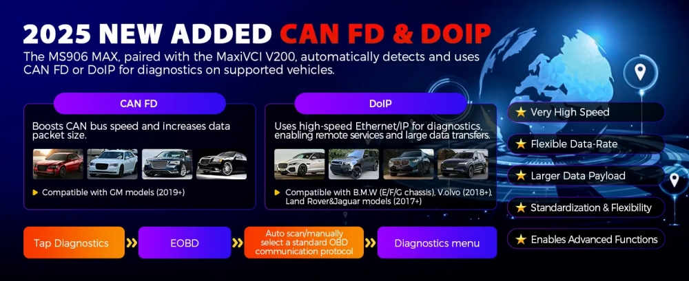 Autel MS906 Max Support DoIP/CAN Protocols