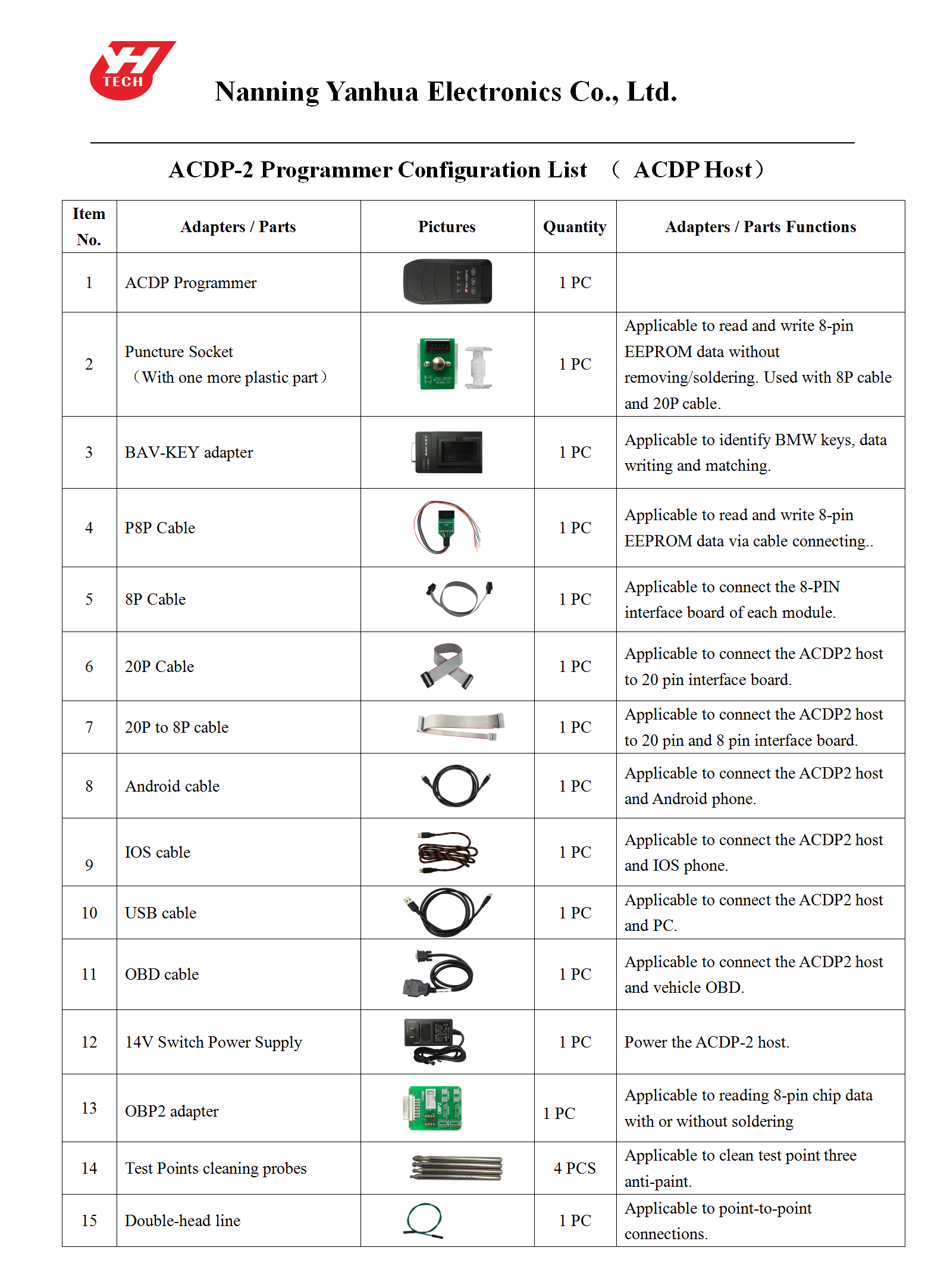 Yanhua-ACDP-BMW-BDC2-AKL-Full-Package