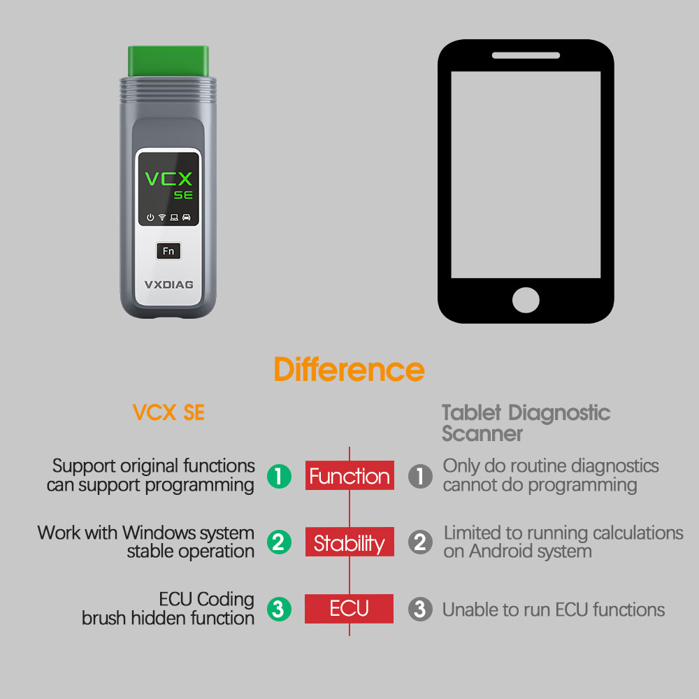VXDIAG vs Other Testers 2