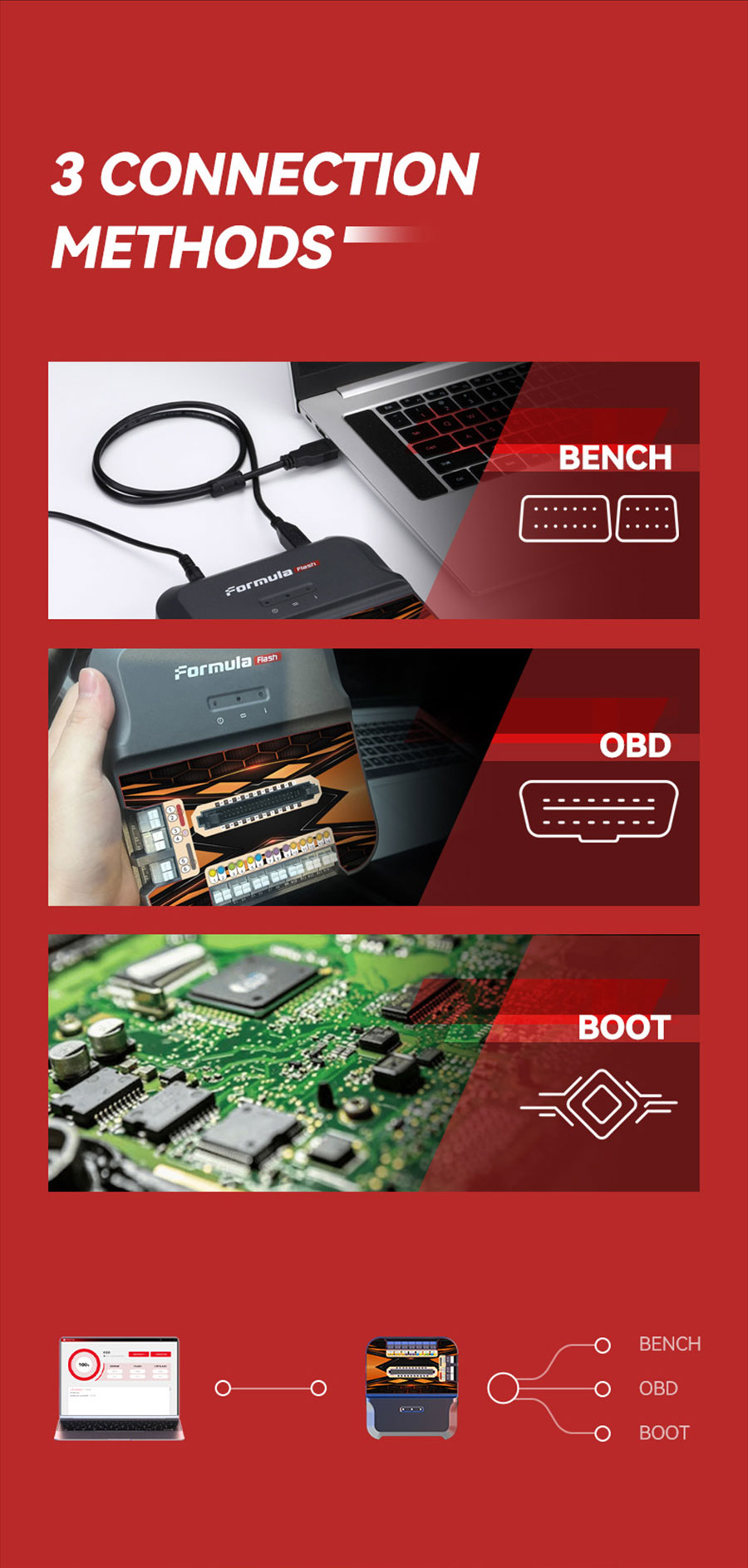 formulaflash ecu tool