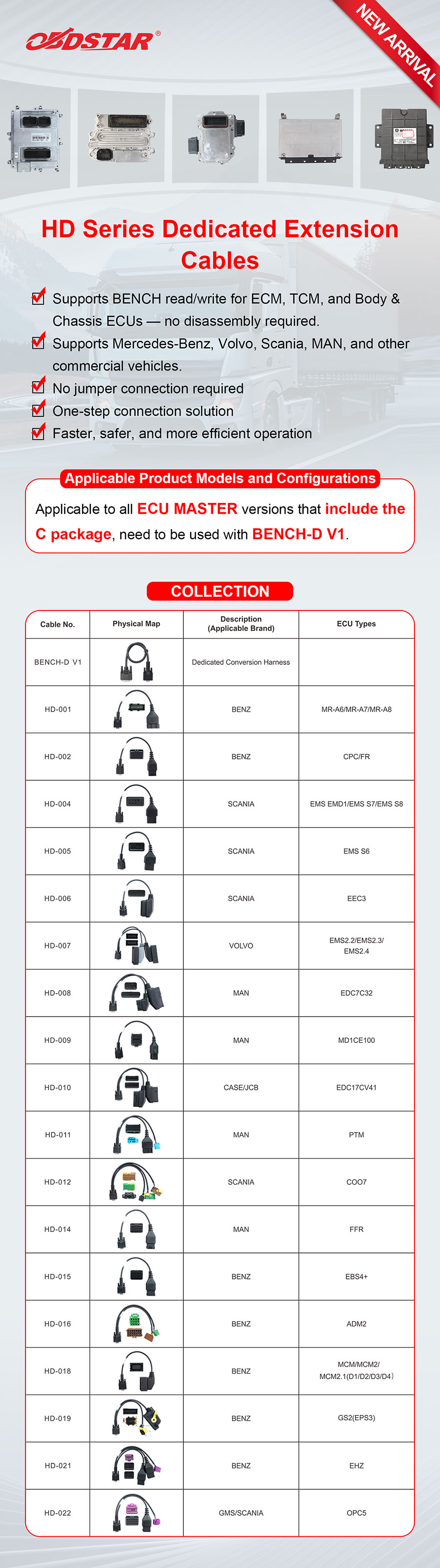 OBDSTAR ECU MASTER C Configuration HD Series Dedicated Extension Cable Set 19 Pieces of Cables