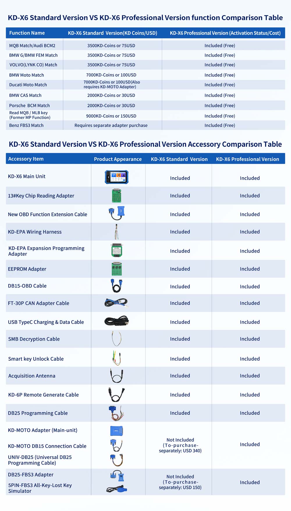 keydiy kd-x6 standard version vs full version