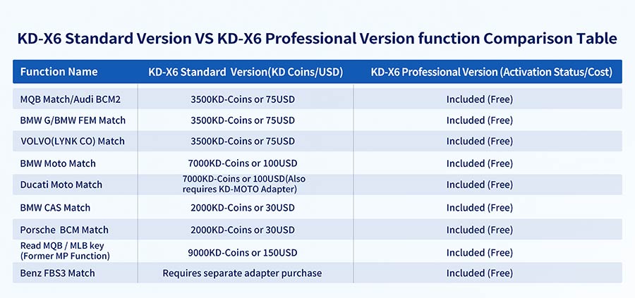 KD-X6 Professional Version Vs. Standard Version Comparison Table