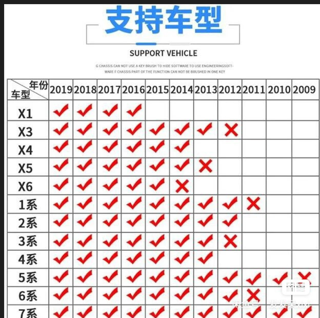 m6 supported bmw car list 